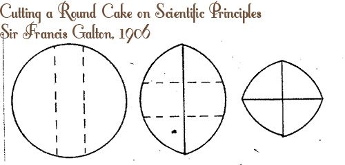 Cutting a Cake: 1906 Instructions Based on Scientific Principles